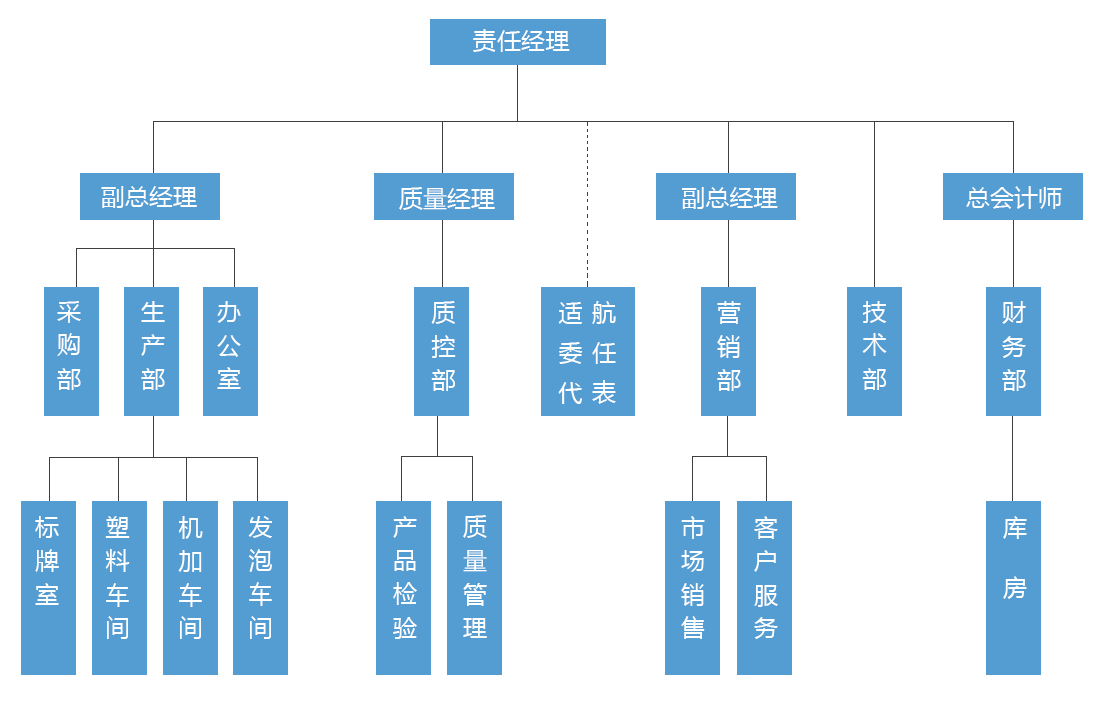 AG尊龙凯时·(中国区)人生就是搏!